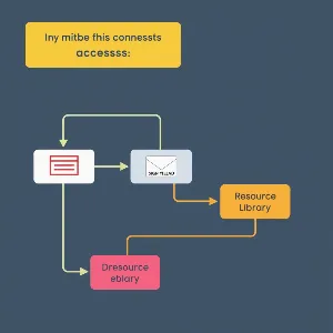 Fiction Fixer Toolkit Access Flowchart